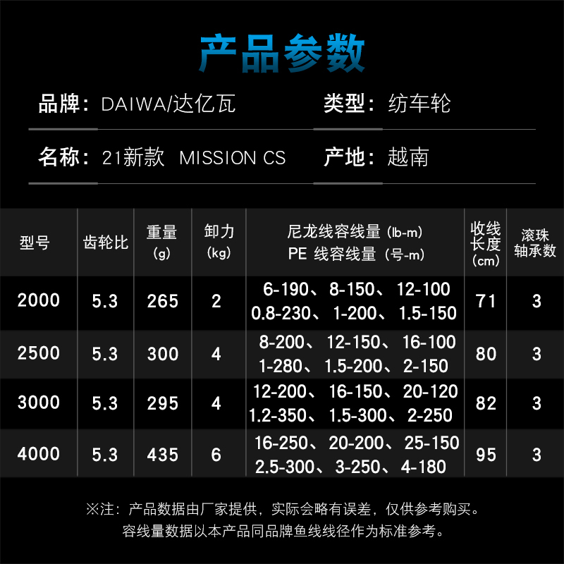Kołowrotek wędkarski DAIWA MIS – Daiwa Reel Bg recenzja i cena